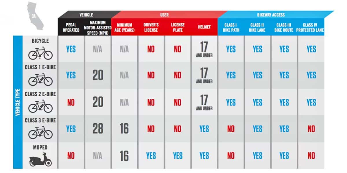 e bike classification chart e bike classification chart
